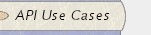 API Use Cases